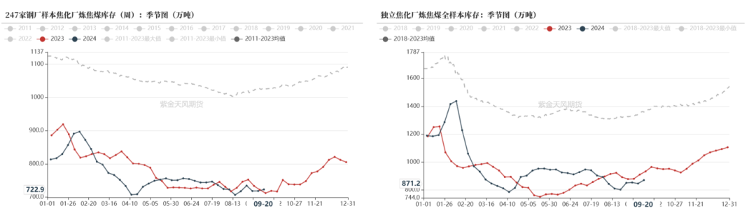 【双焦四季报】一致过剩预期下市场在哪-第51张图片