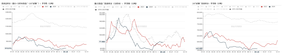 【双焦四季报】一致过剩预期下市场在哪-第53张图片