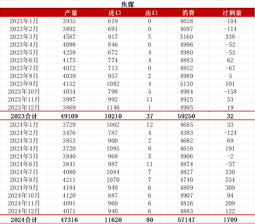 【双焦四季报】一致过剩预期下市场在哪-第55张图片