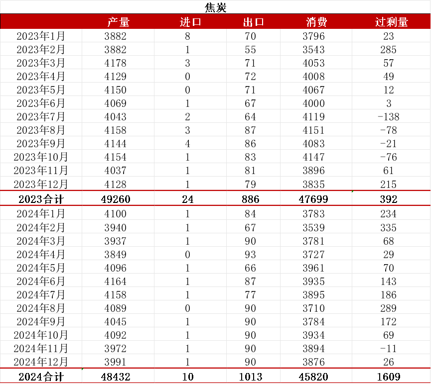 【双焦四季报】一致过剩预期下市场在哪-第56张图片