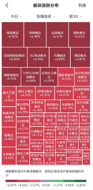 政策端王炸，港股A股齐齐暴涨！今日涨幅居前的ETF或成行情主线？-第2张图片