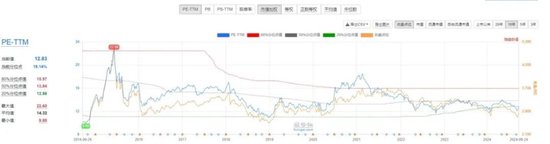 政策端王炸，港股A股齐齐暴涨！今日涨幅居前的ETF或成行情主线？-第6张图片