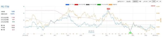 政策端王炸，港股A股齐齐暴涨！今日涨幅居前的ETF或成行情主线？-第7张图片