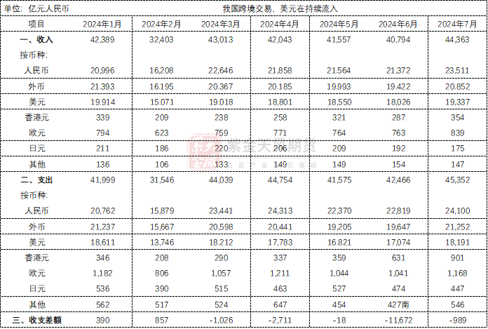【铜四季报】君临天下——降息周期下的铜机遇-第6张图片