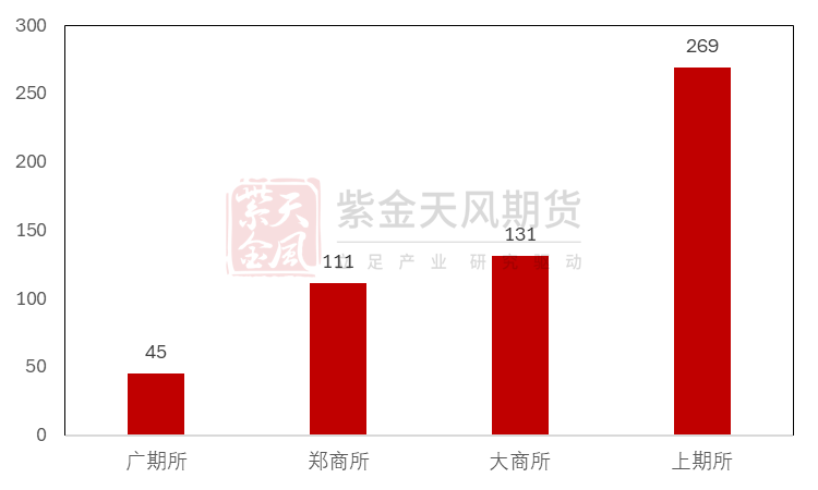 【铜四季报】君临天下——降息周期下的铜机遇-第7张图片