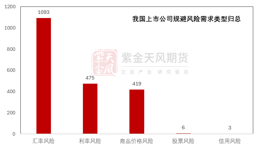 【铜四季报】君临天下——降息周期下的铜机遇-第8张图片