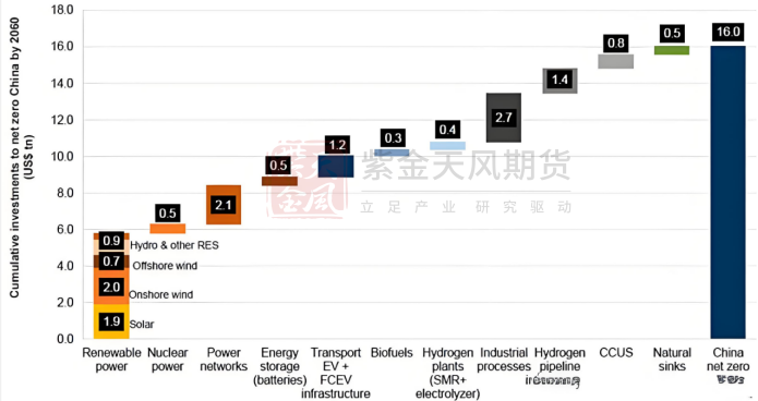 【铜四季报】君临天下——降息周期下的铜机遇-第15张图片