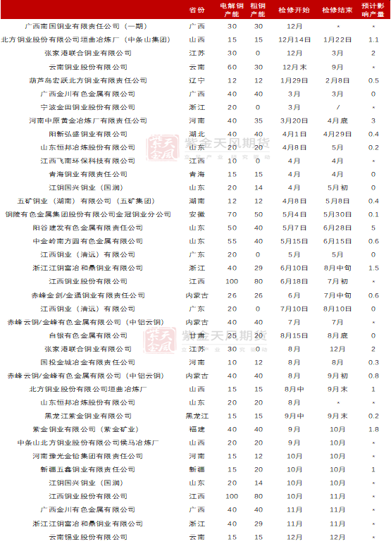 【铜四季报】君临天下——降息周期下的铜机遇-第23张图片