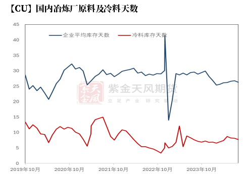 【铜四季报】君临天下——降息周期下的铜机遇-第25张图片