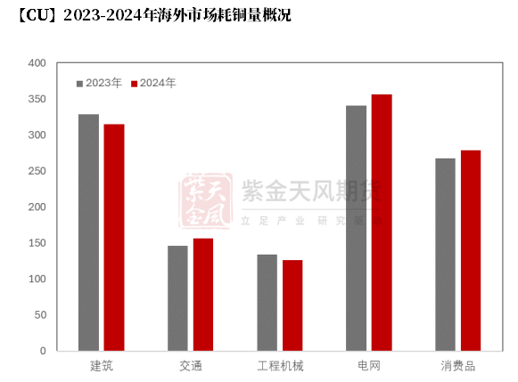 【铜四季报】君临天下——降息周期下的铜机遇-第30张图片