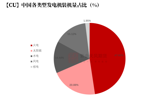 【铜四季报】君临天下——降息周期下的铜机遇-第36张图片