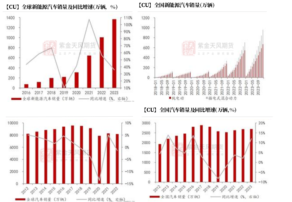 【铜四季报】君临天下——降息周期下的铜机遇-第38张图片