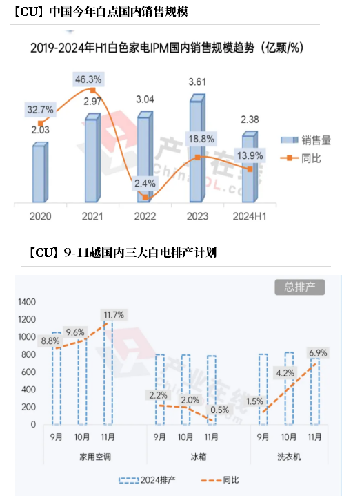 【铜四季报】君临天下——降息周期下的铜机遇-第46张图片