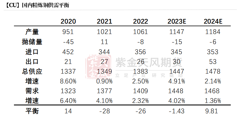 【铜四季报】君临天下——降息周期下的铜机遇-第49张图片