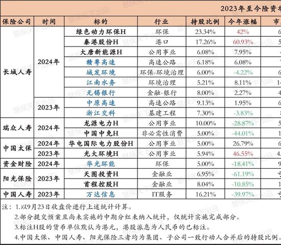 万亿重磅利好袭来，保险业哪些方面最受益？新形势新政策下险企频繁举牌、加速“耐心资本”化-第1张图片