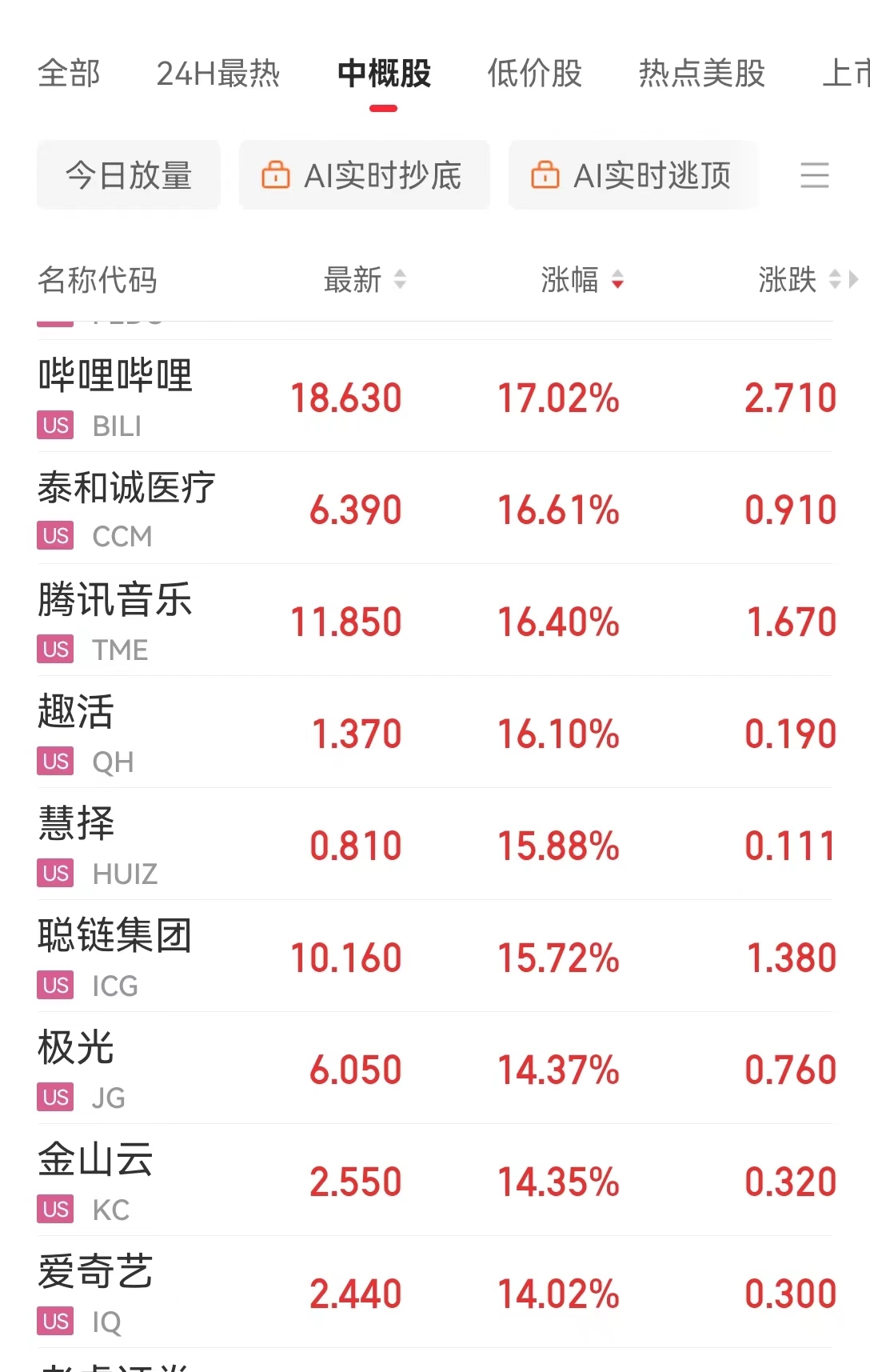 中国资产大涨！离岸人民币涨近500点，创16个月新高！美股收涨，英伟达涨近4%，市值一夜大增7953亿元-第4张图片