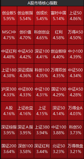 沪指百点长阳，A股集体大涨！一图梳理今天那些“王炸”级利好-第3张图片
