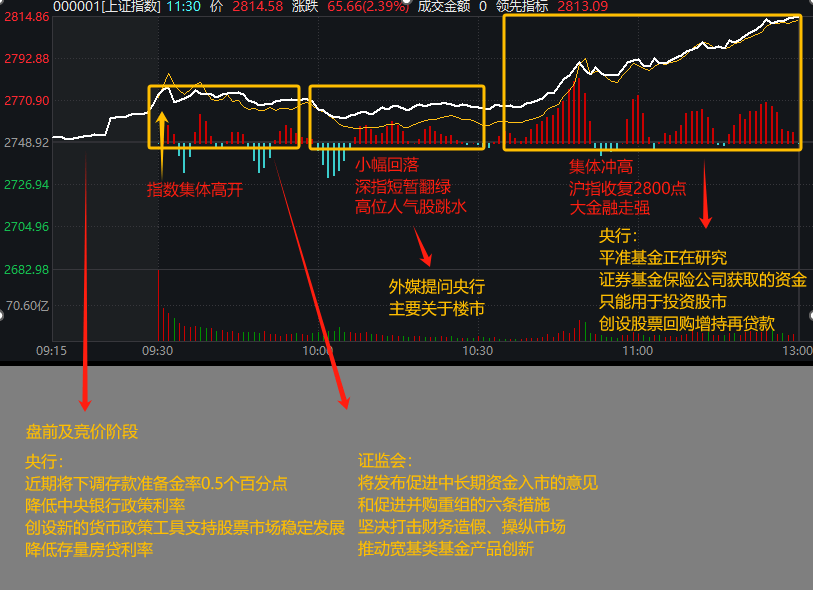 沪指百点长阳，A股集体大涨！一图梳理今天那些“王炸”级利好-第4张图片