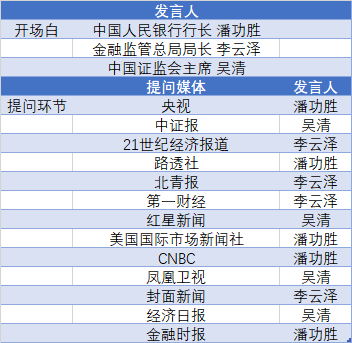 沪指百点长阳，A股集体大涨！一图梳理今天那些“王炸”级利好-第5张图片