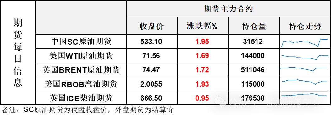 涨！中国推出系列积极政策大幅提振风险偏好，风险资产暴涨下油价跟随刷新反弹高点-第3张图片
