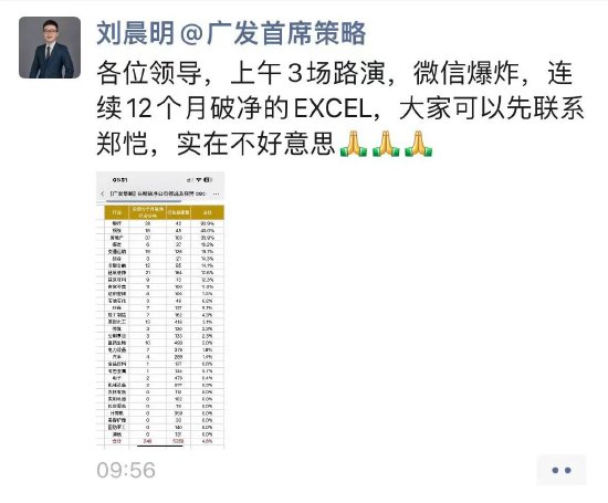 行情突然启动！分析师忙炸了，朋友圈直接发行业excel并道歉-第1张图片