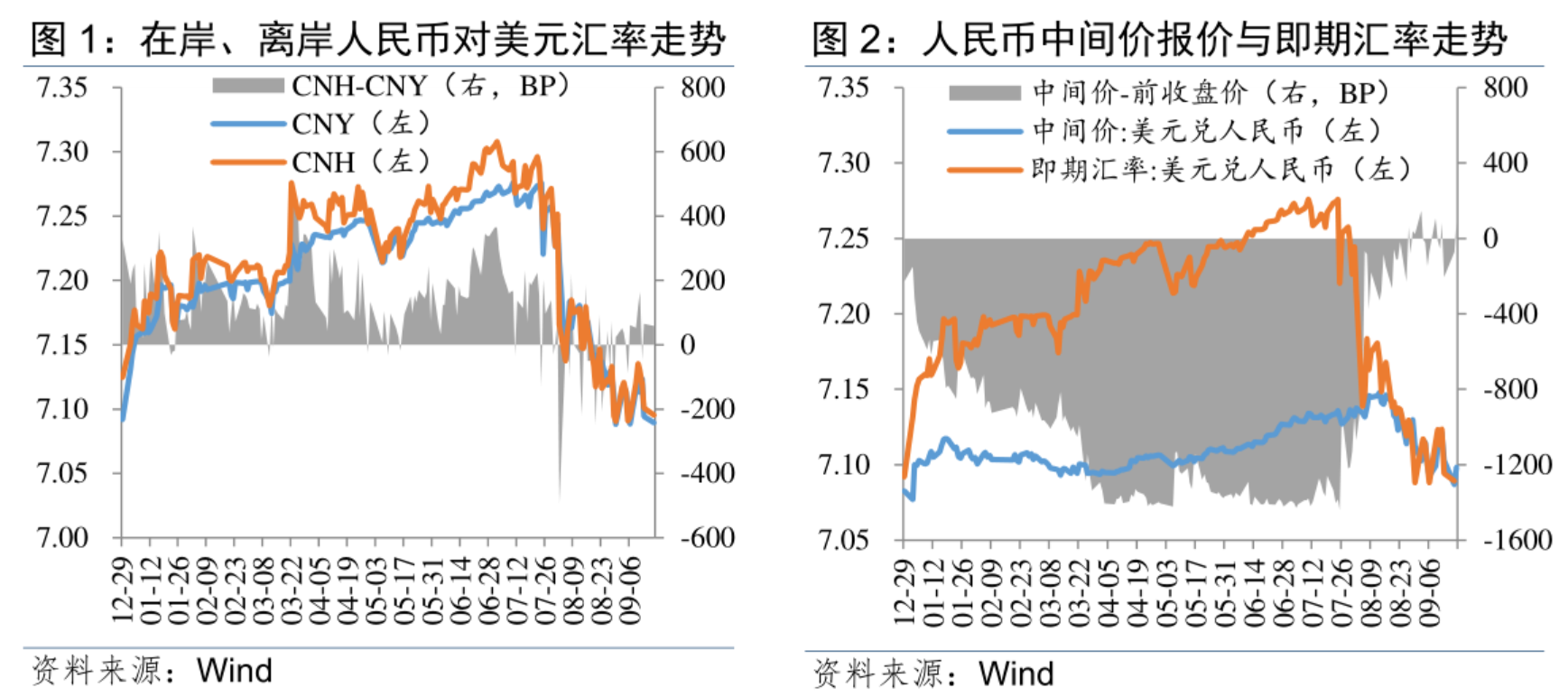 温彬：央行“一揽子政策”出台的考量与综合影响-第1张图片