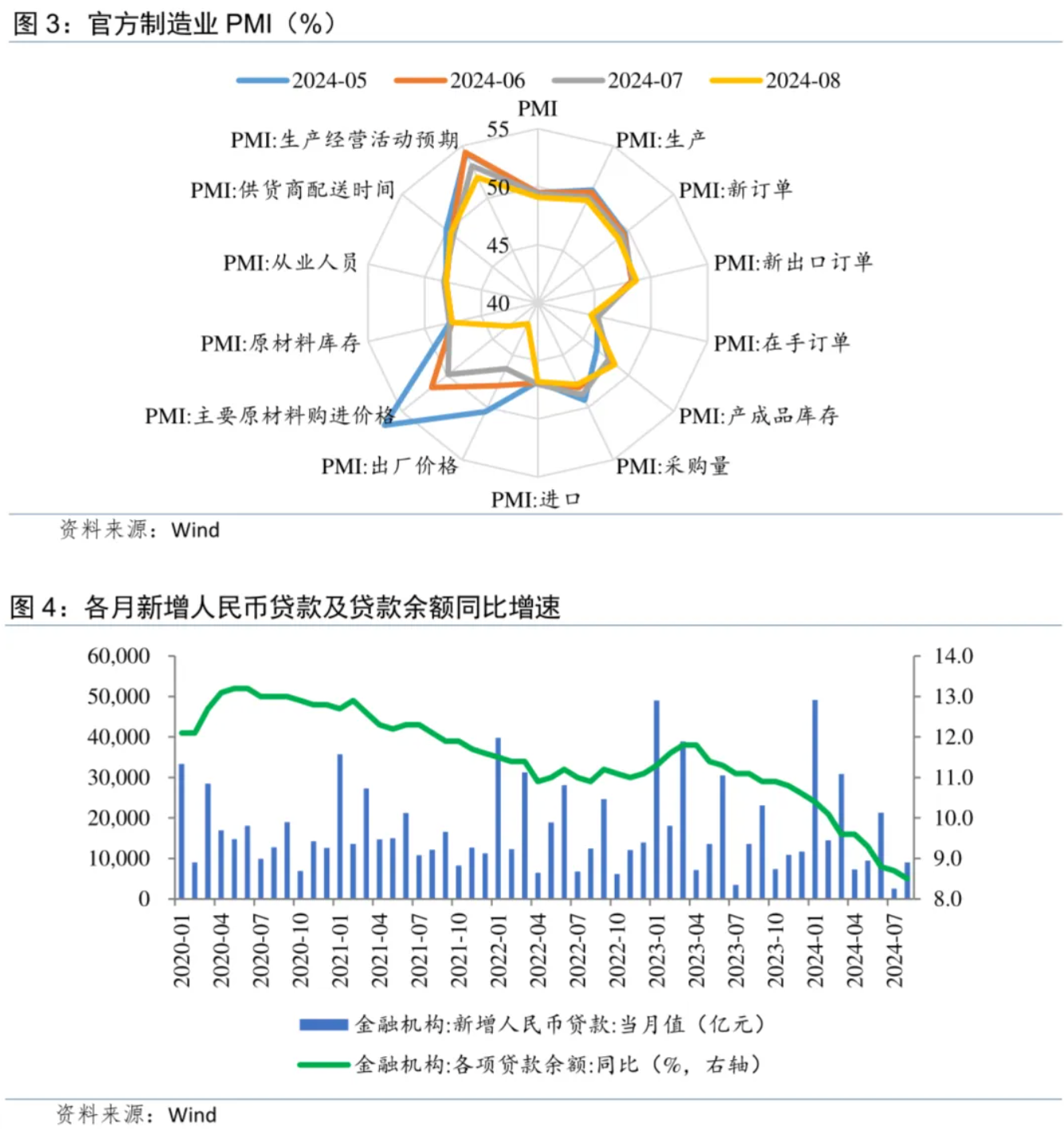 温彬：央行“一揽子政策”出台的考量与综合影响-第2张图片