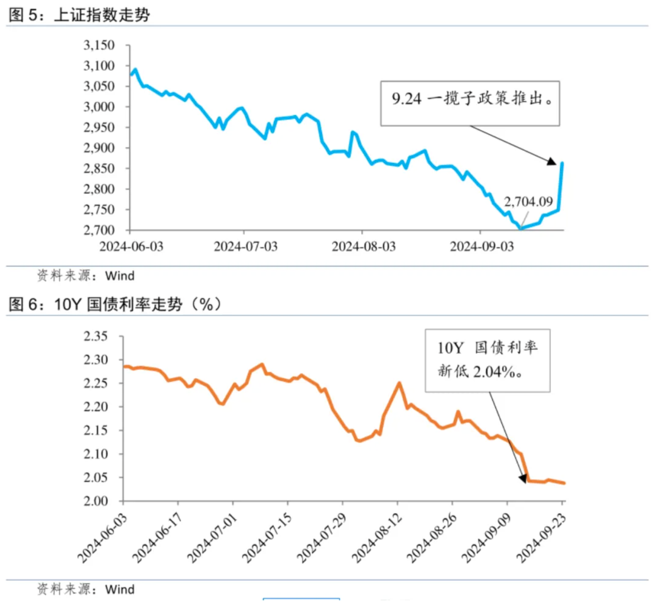 温彬：央行“一揽子政策”出台的考量与综合影响-第3张图片