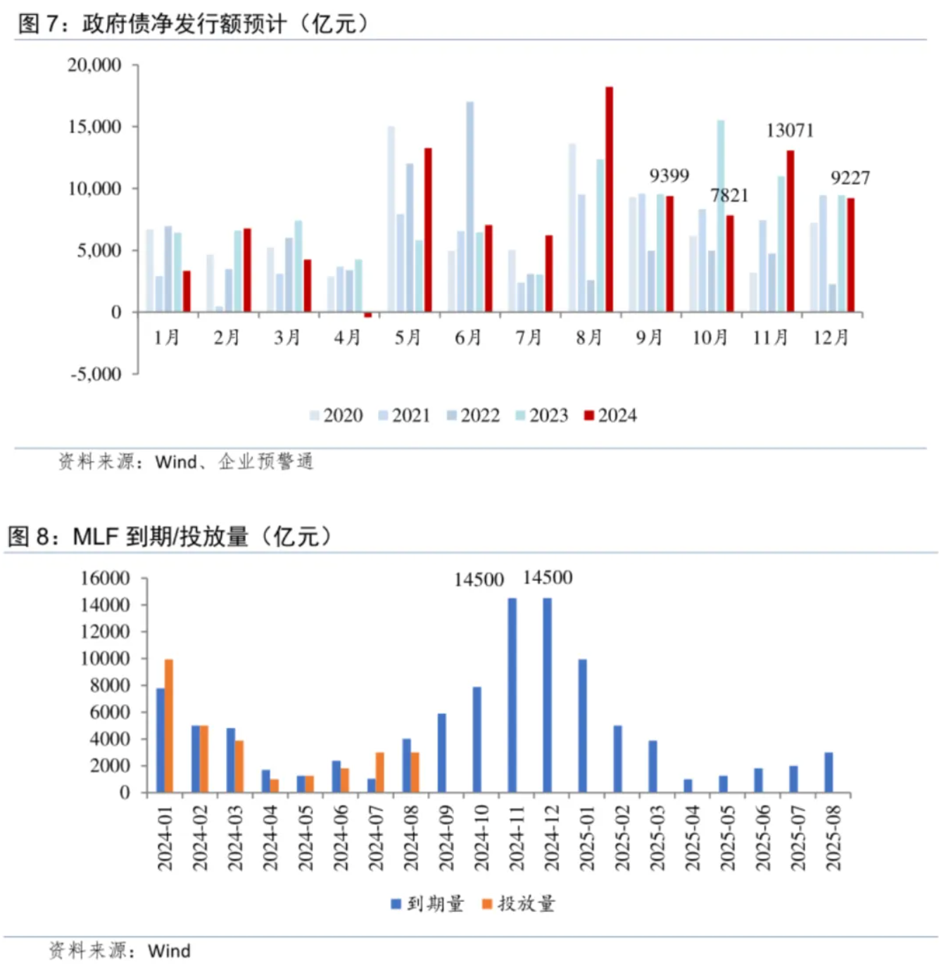 温彬：央行“一揽子政策”出台的考量与综合影响-第4张图片