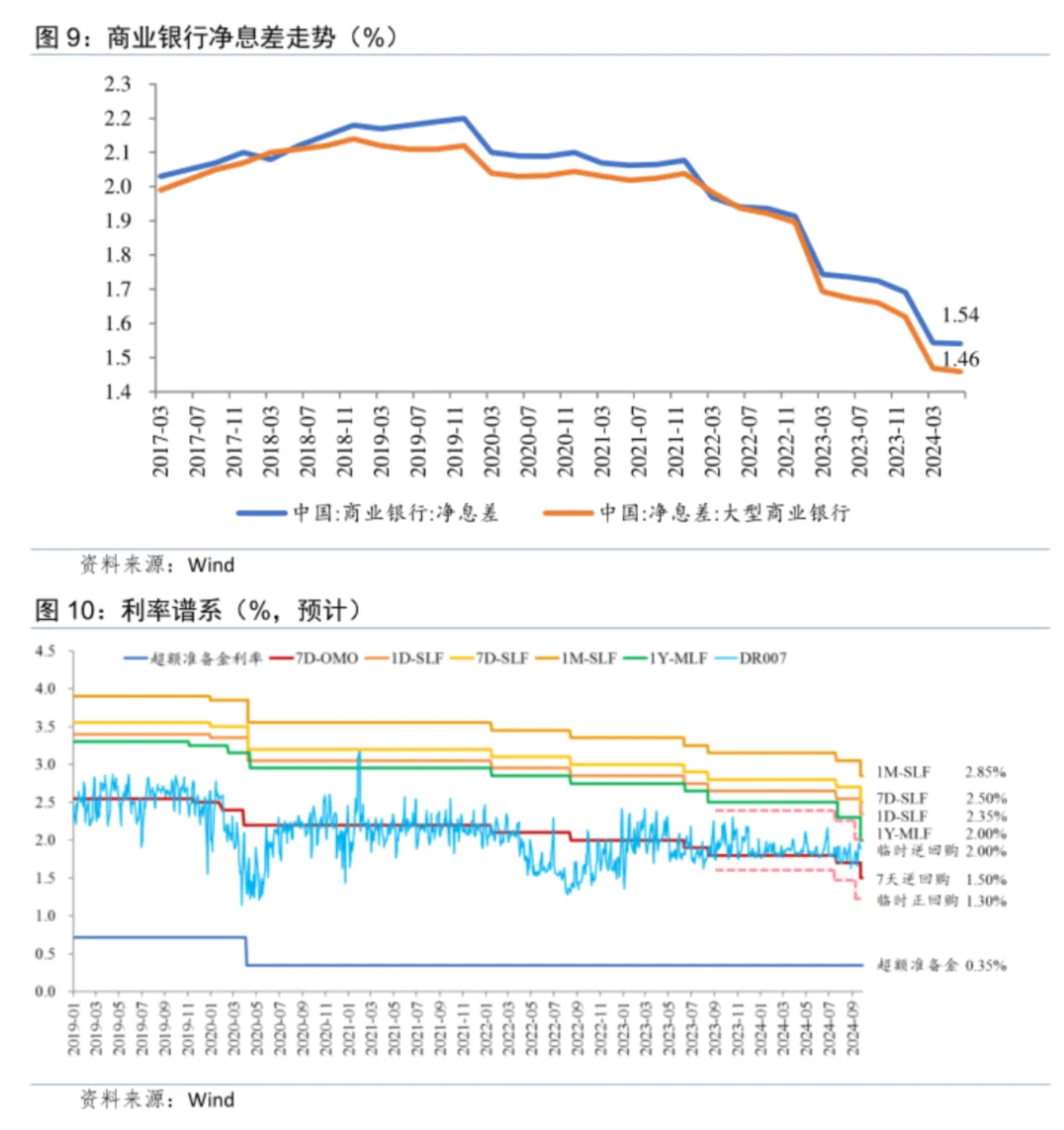 温彬：央行“一揽子政策”出台的考量与综合影响-第5张图片