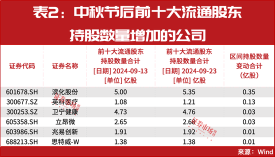 A股反弹背后：大股东异动！豪掷千万买进9股！-第3张图片