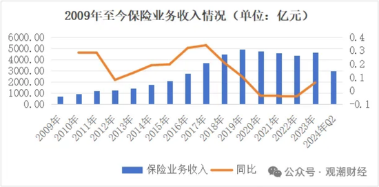 三大寿险公司齐换“将帅”，寿险行业深度转型期，这意味着什么？-第3张图片