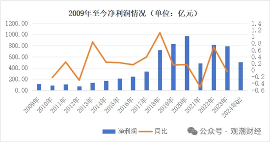 三大寿险公司齐换“将帅”，寿险行业深度转型期，这意味着什么？-第4张图片