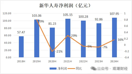 三大寿险公司齐换“将帅”，寿险行业深度转型期，这意味着什么？-第7张图片