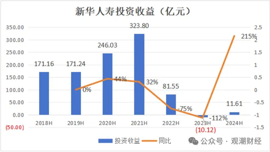 三大寿险公司齐换“将帅”，寿险行业深度转型期，这意味着什么？-第8张图片