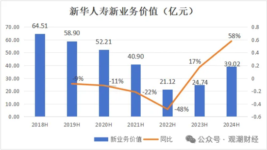 三大寿险公司齐换“将帅”，寿险行业深度转型期，这意味着什么？-第9张图片