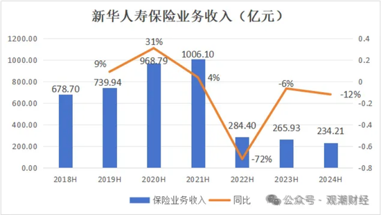 三大寿险公司齐换“将帅”，寿险行业深度转型期，这意味着什么？-第10张图片