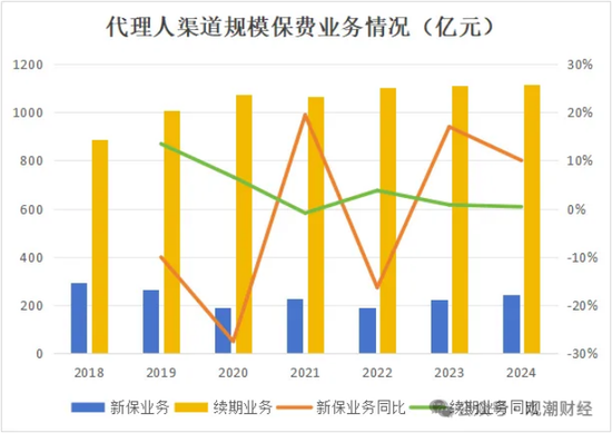 三大寿险公司齐换“将帅”，寿险行业深度转型期，这意味着什么？-第12张图片