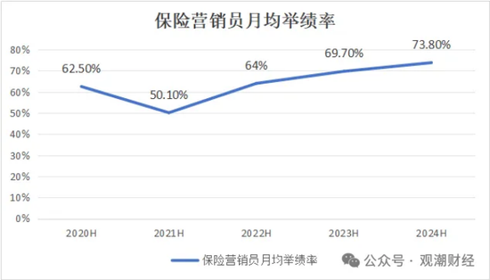 三大寿险公司齐换“将帅”，寿险行业深度转型期，这意味着什么？-第13张图片