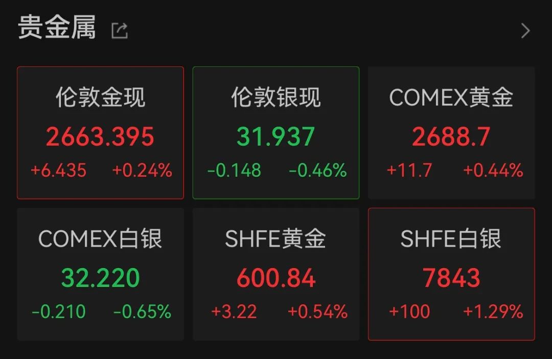 黄金，突发！以色列，突发！-第2张图片