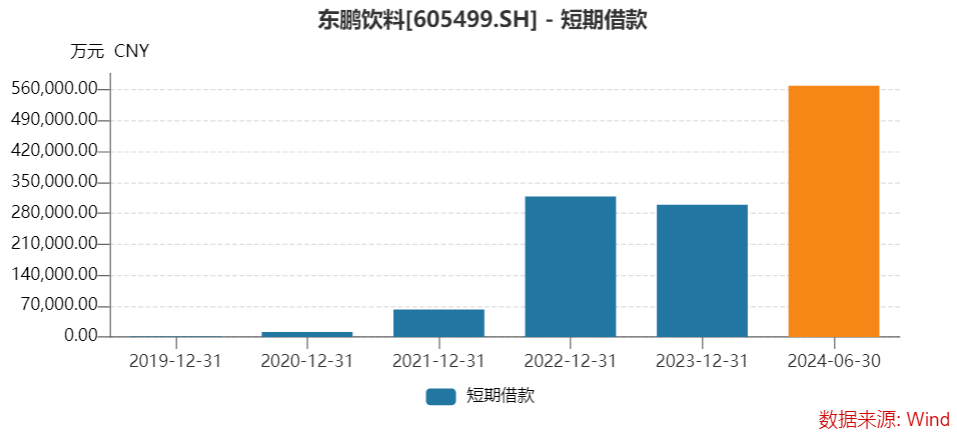 东鹏饮料成君正投资“提款机”，五轮减持共套现约38亿元-第3张图片