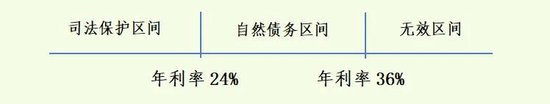 一次断供之后 他背上了35.95%的网贷“费率”-第2张图片