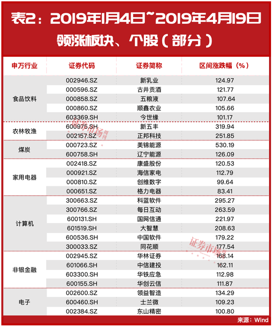 沪指3天大涨超9%！历史大数据剧透，后市这些机会最强……-第4张图片