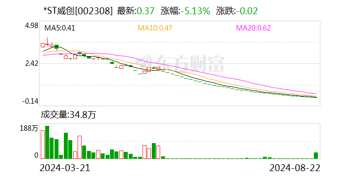 *ST威创：股票将于9月27日摘牌-第1张图片