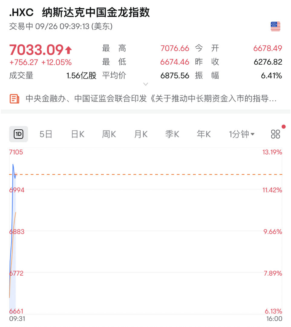 利好突袭！暴涨！-第1张图片