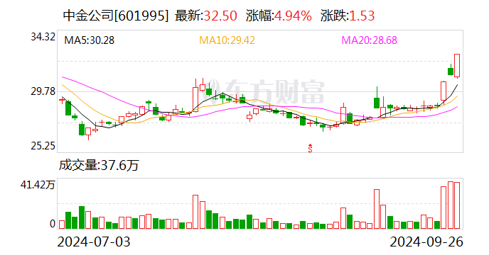 中金公司：聘任梁东擎为管理委员会成员-第1张图片