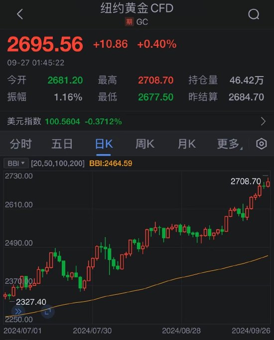 黄金价格更坚挺，创下历史新高，但前方乌云密布-第2张图片