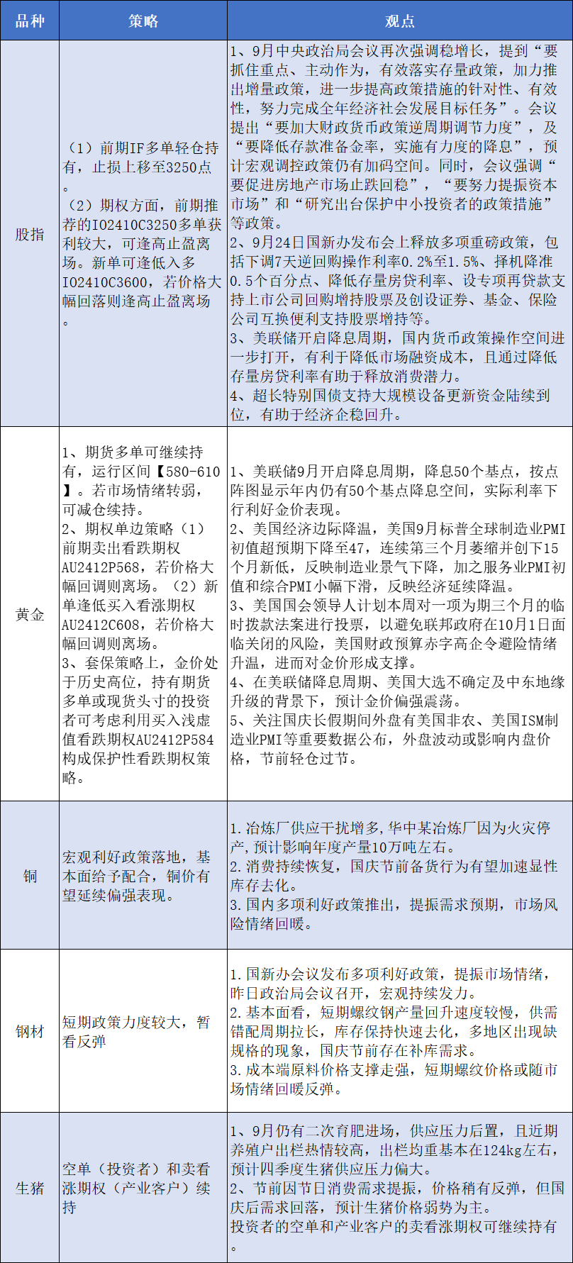 期货市场国庆节前提示-第2张图片