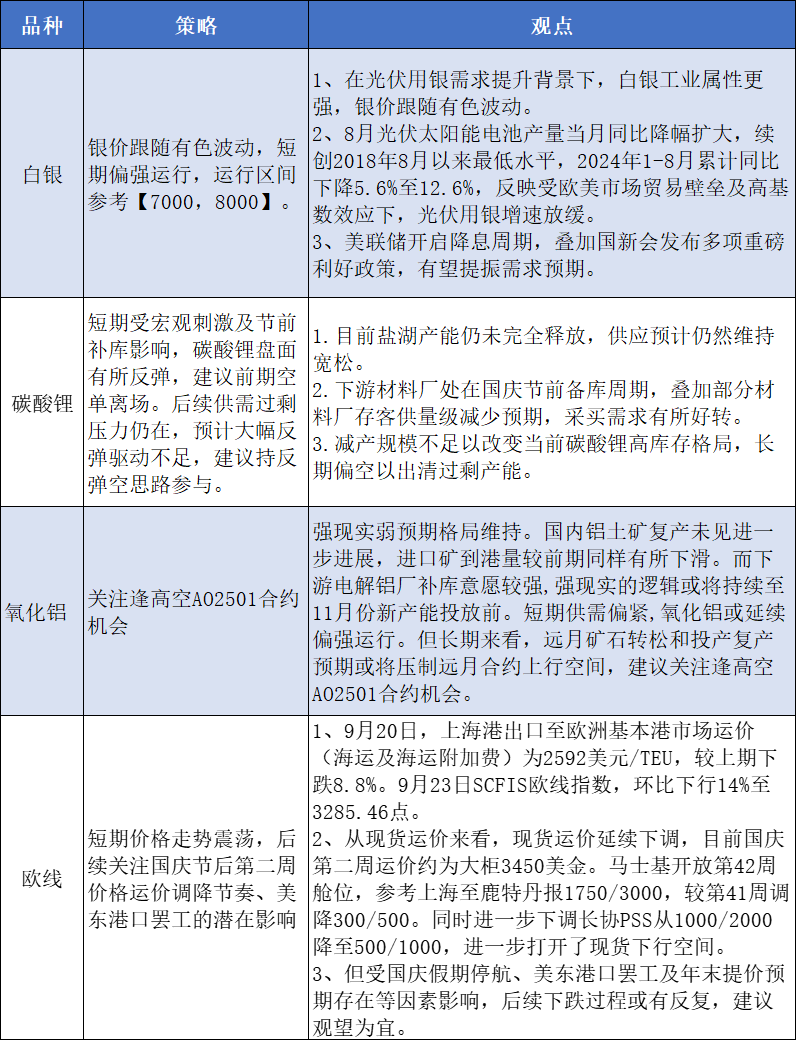 期货市场国庆节前提示-第3张图片