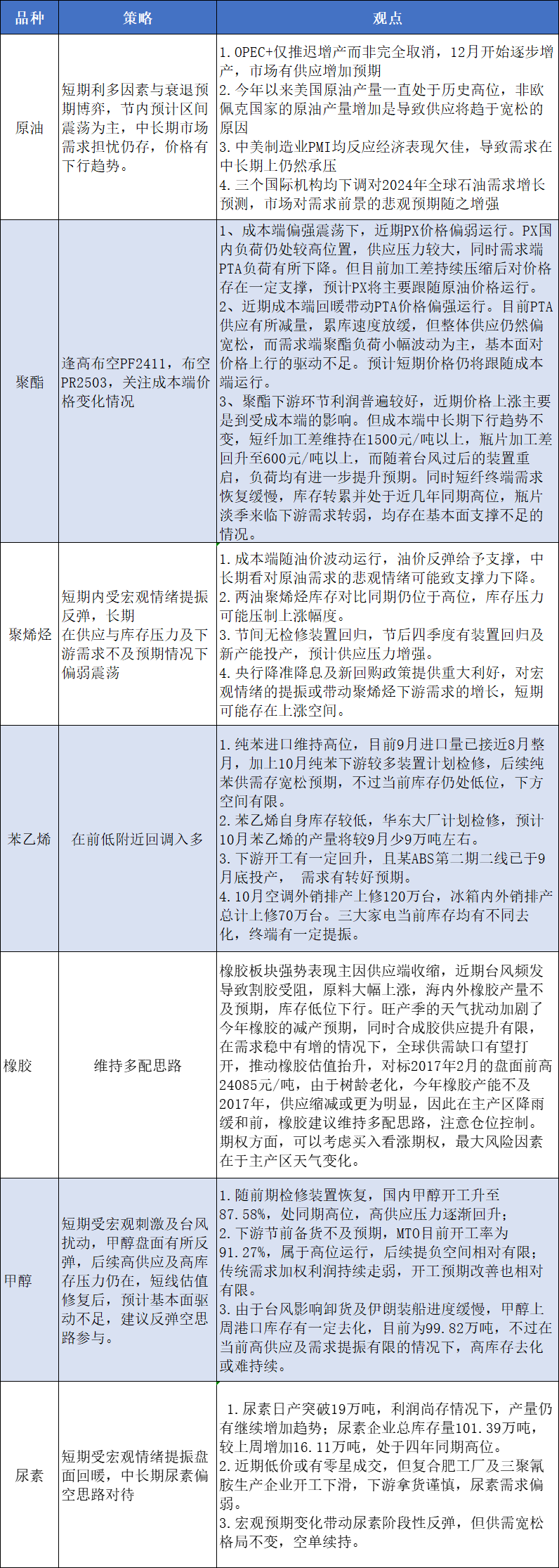 期货市场国庆节前提示-第4张图片